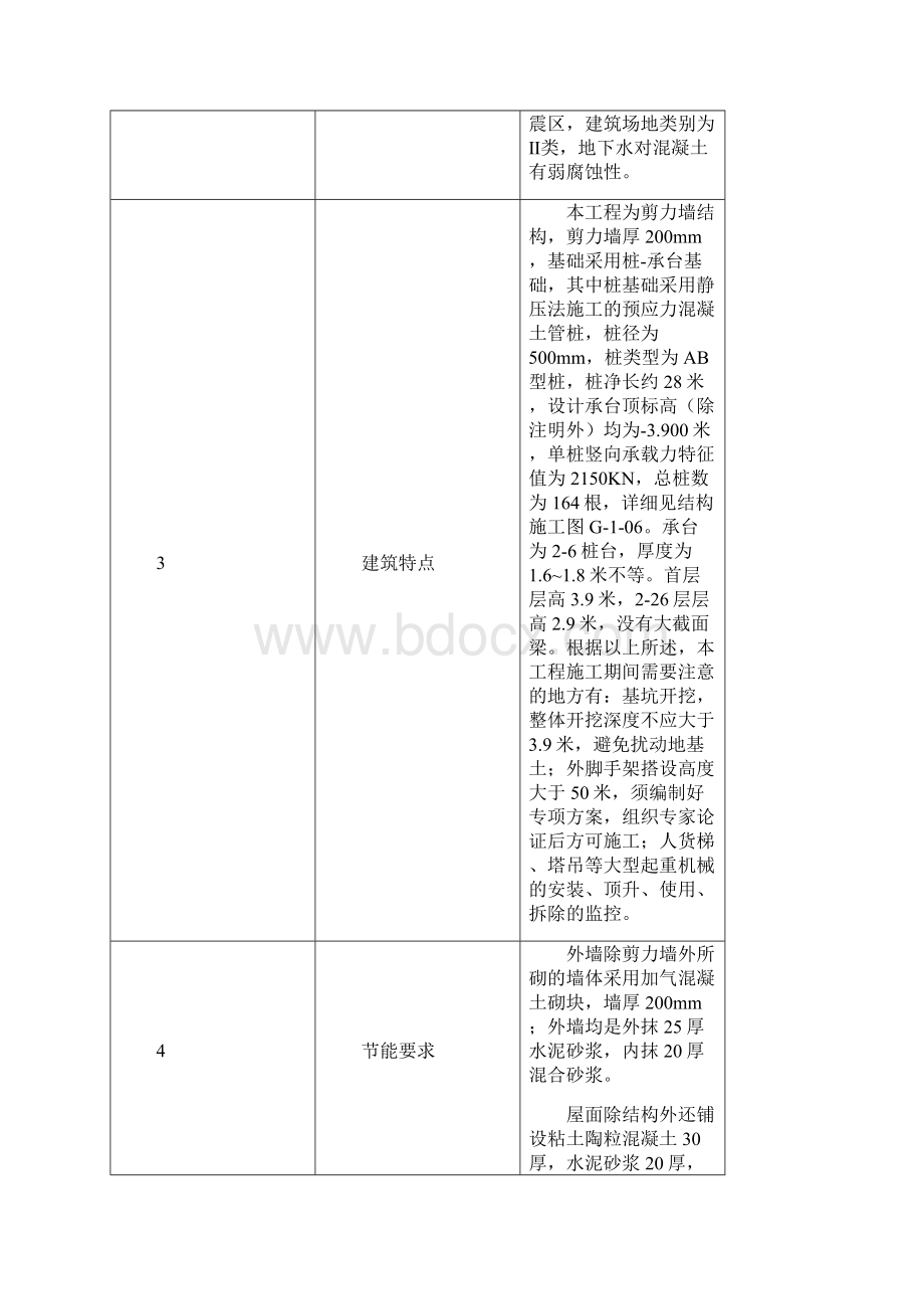 广东省中山市祈安苑廉租房建设项目施工组织设计技术标Word文件下载.docx_第2页