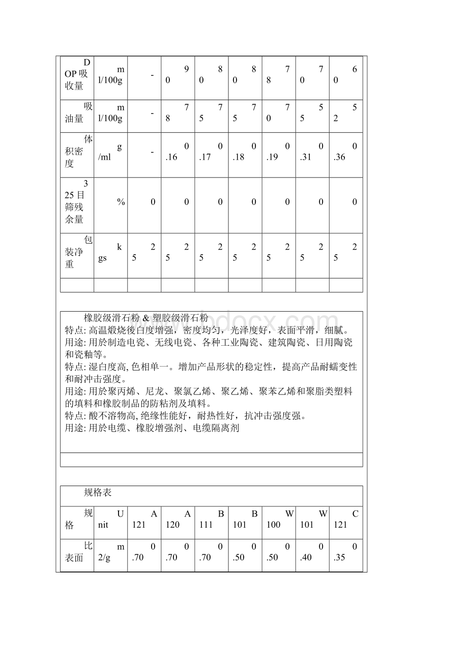 各种滑石粉的种类及参数.docx_第2页