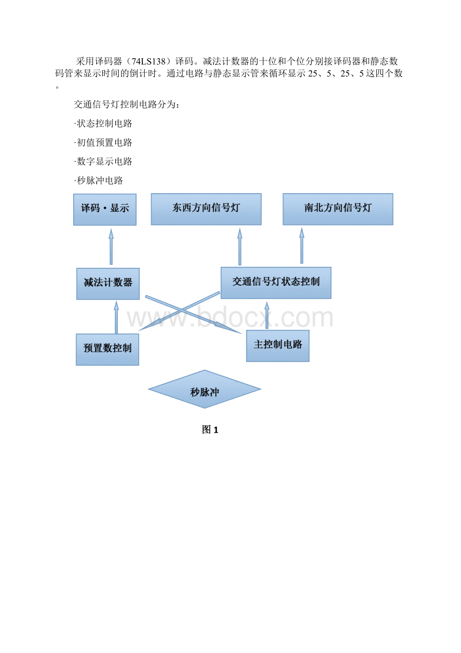 基于数字电路交通红绿灯设计讲解.docx_第3页