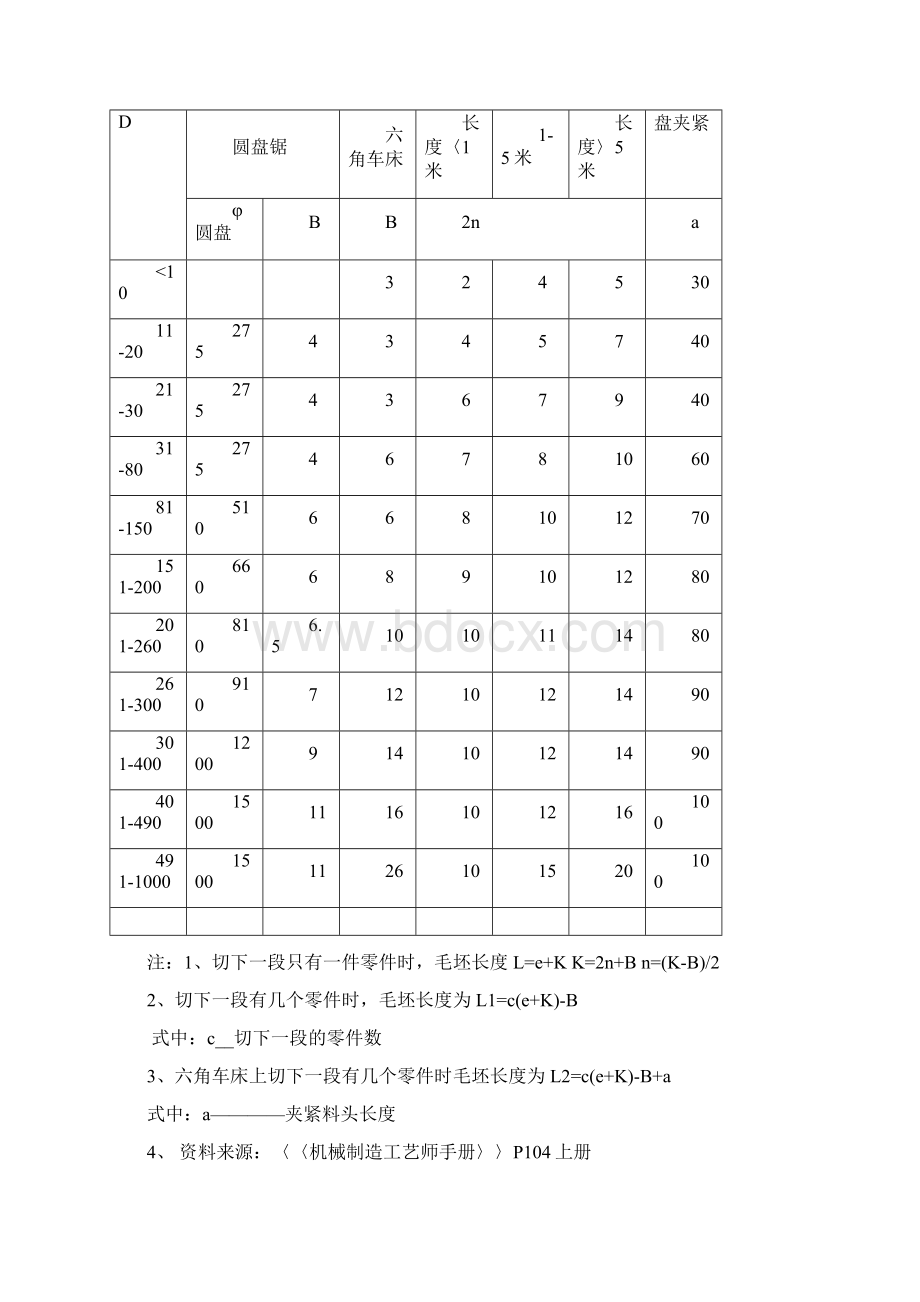 加工余量Word文件下载.docx_第2页