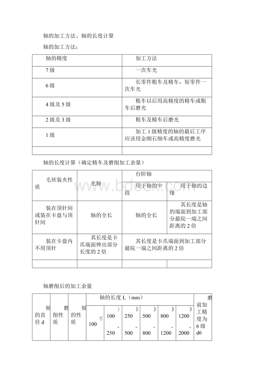 加工余量Word文件下载.docx_第3页