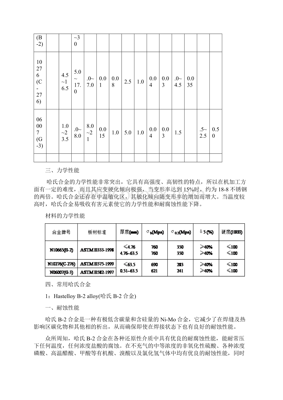 哈氏 合金.docx_第2页