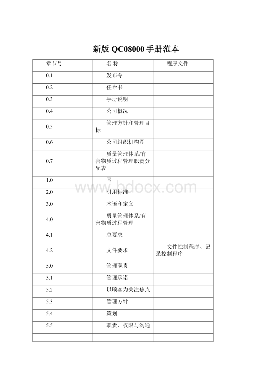 新版QC08000手册范本.docx_第1页