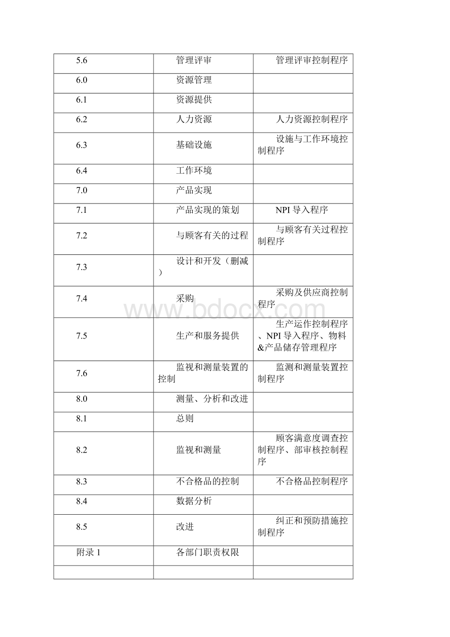 新版QC08000手册范本.docx_第2页