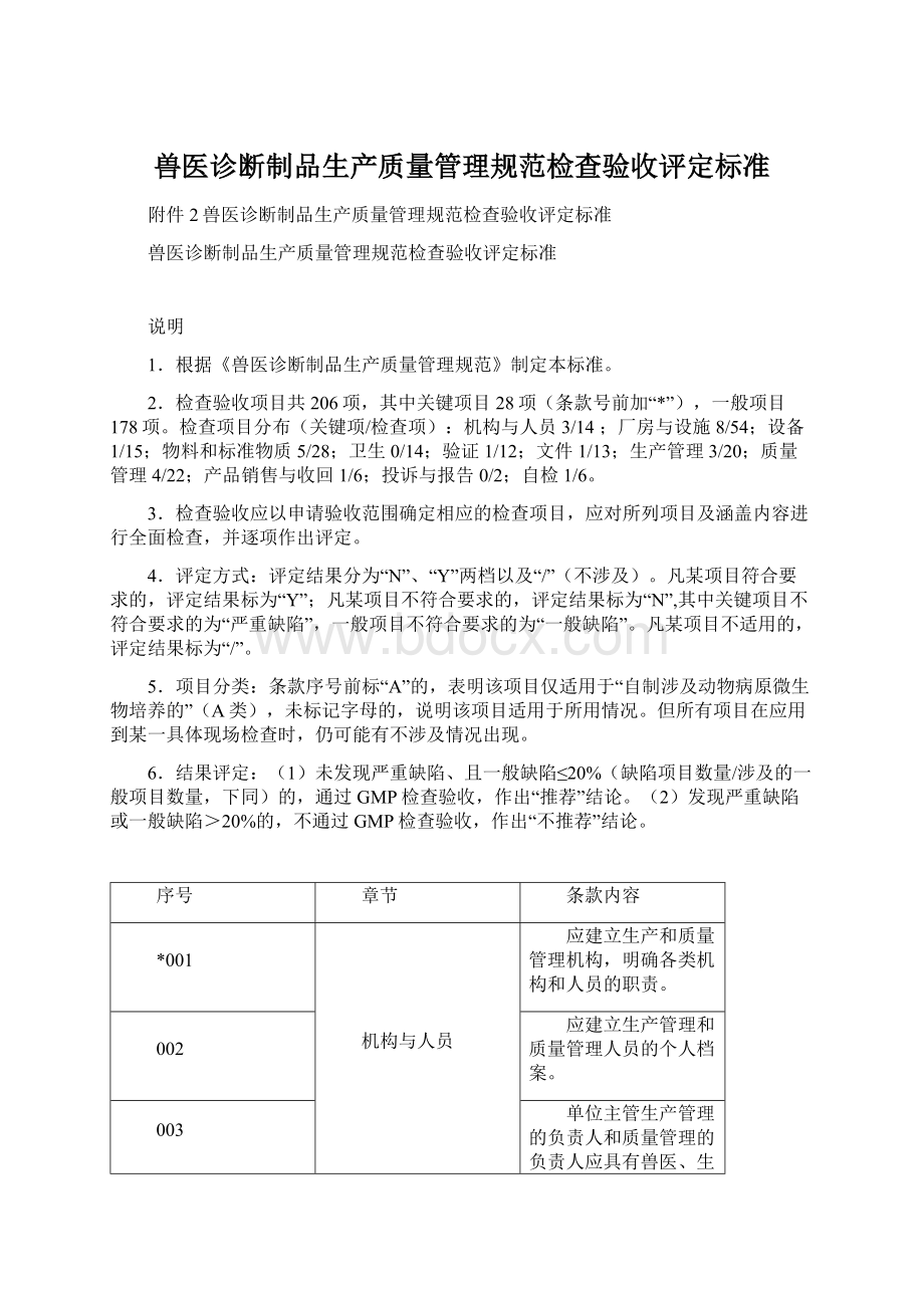 兽医诊断制品生产质量管理规范检查验收评定标准.docx