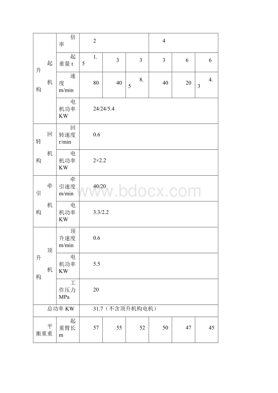 塔吊计算矩形格构式基础专项方案编制模板Word文档格式.docx_第3页