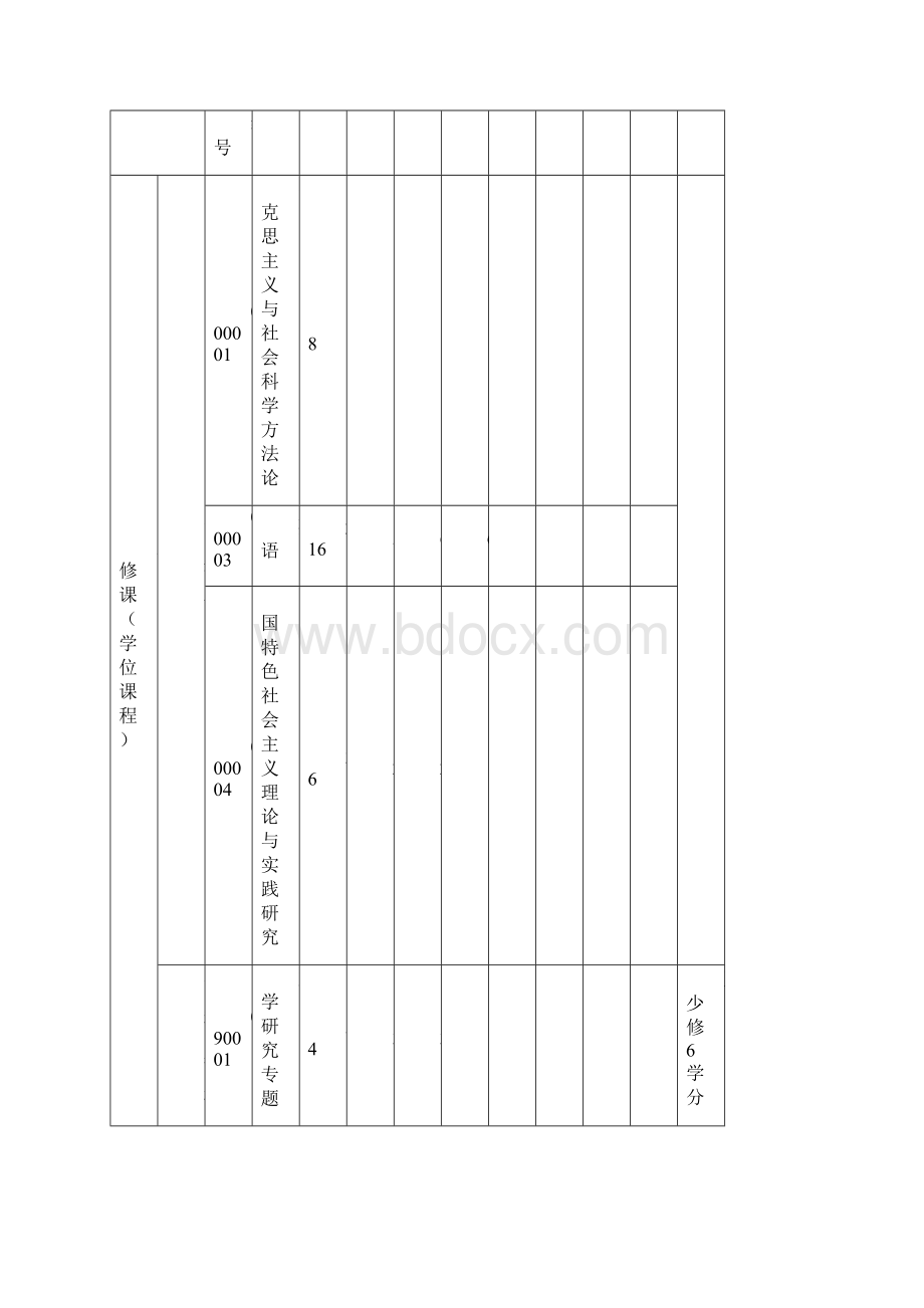 河南师范大学中国古代文学专业攻读硕士学位研究生培养方案.docx_第3页