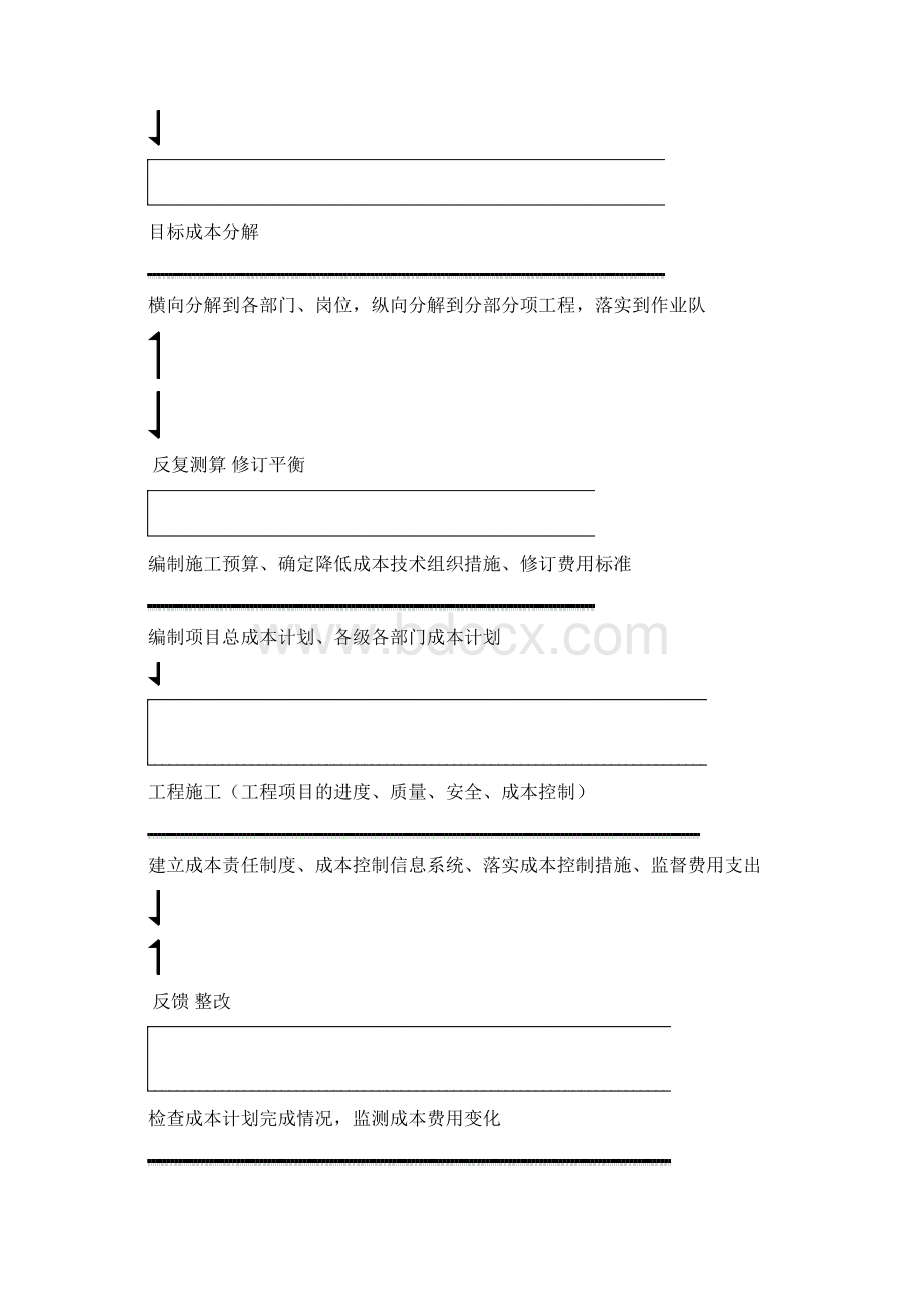 建筑企业施工项目成本管理.docx_第2页