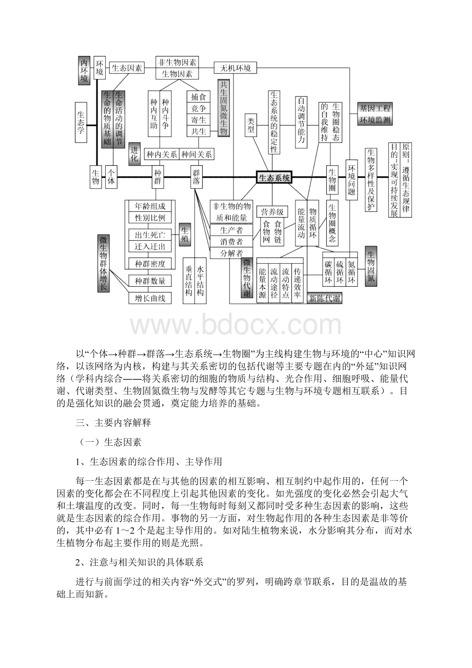 黄金档高考生物冲刺秘籍第六讲生物与环境专题.docx_第2页