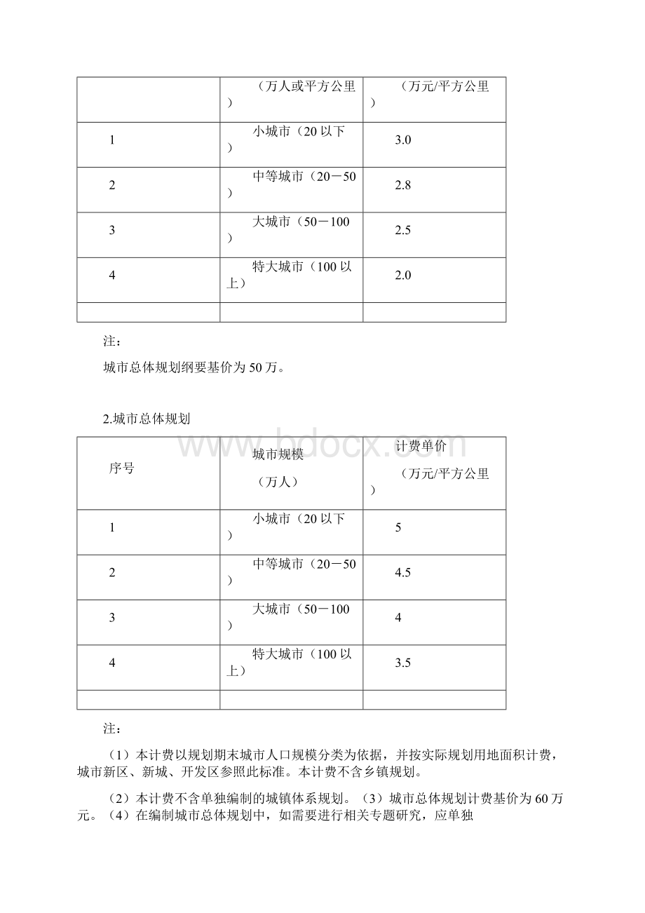 城市规划项目类型及各自收费标准讲解.docx_第3页