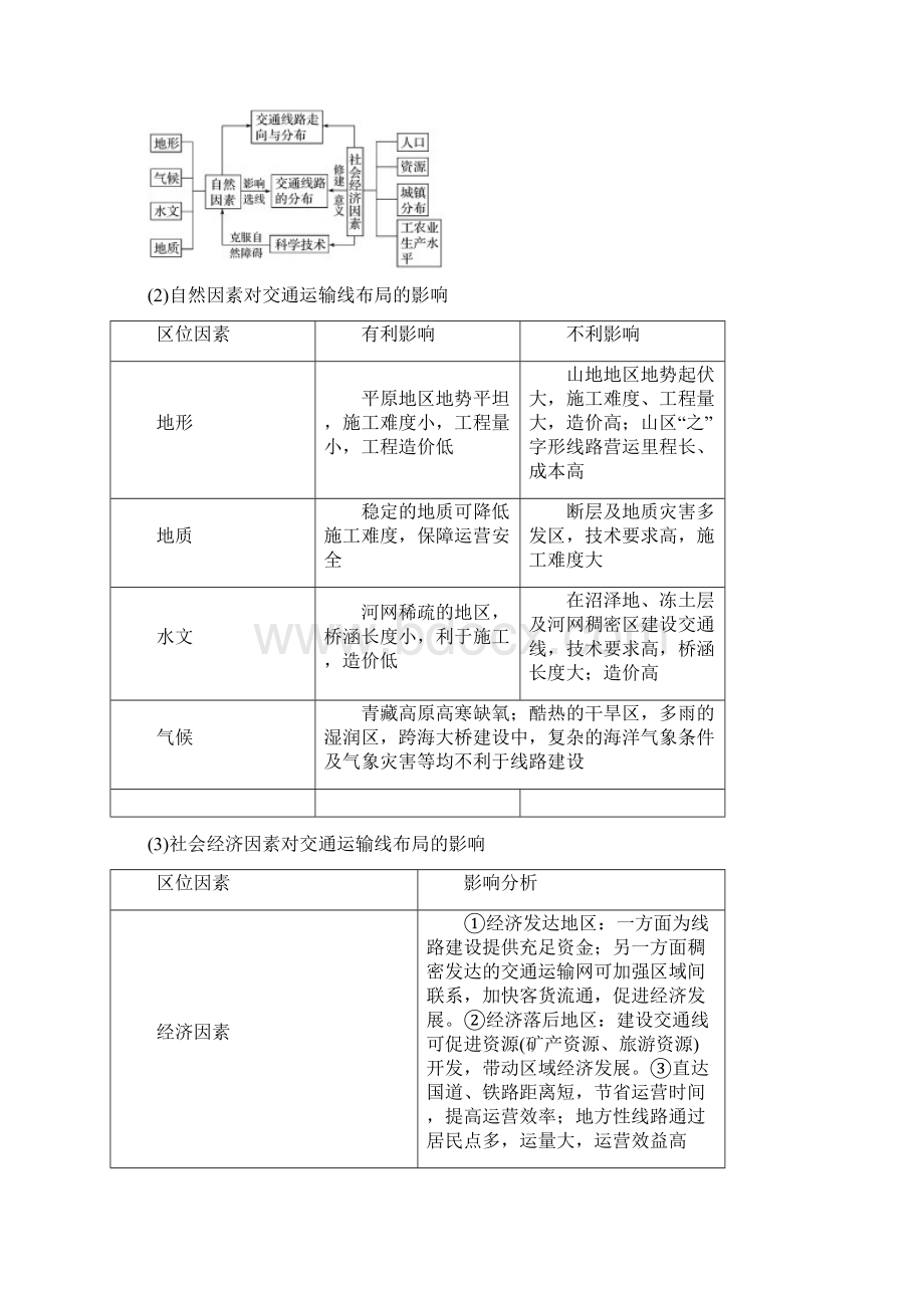 浙江选考高考地理总复习第三章区域产业活动第31讲交通运输布局及其对区域发展的影响教师用书新人教版.docx_第2页