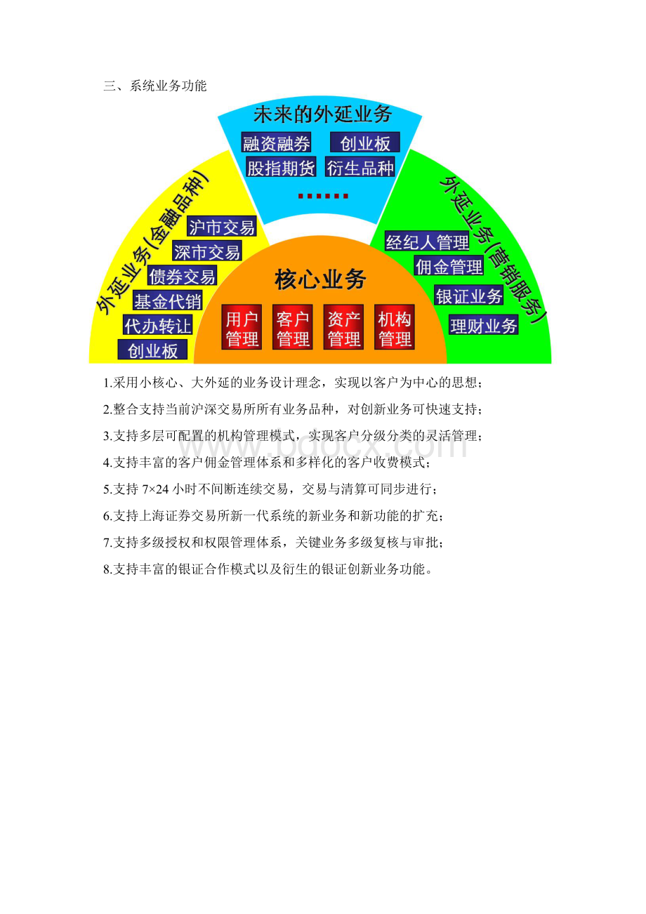 证券系统方案Word格式文档下载.docx_第2页