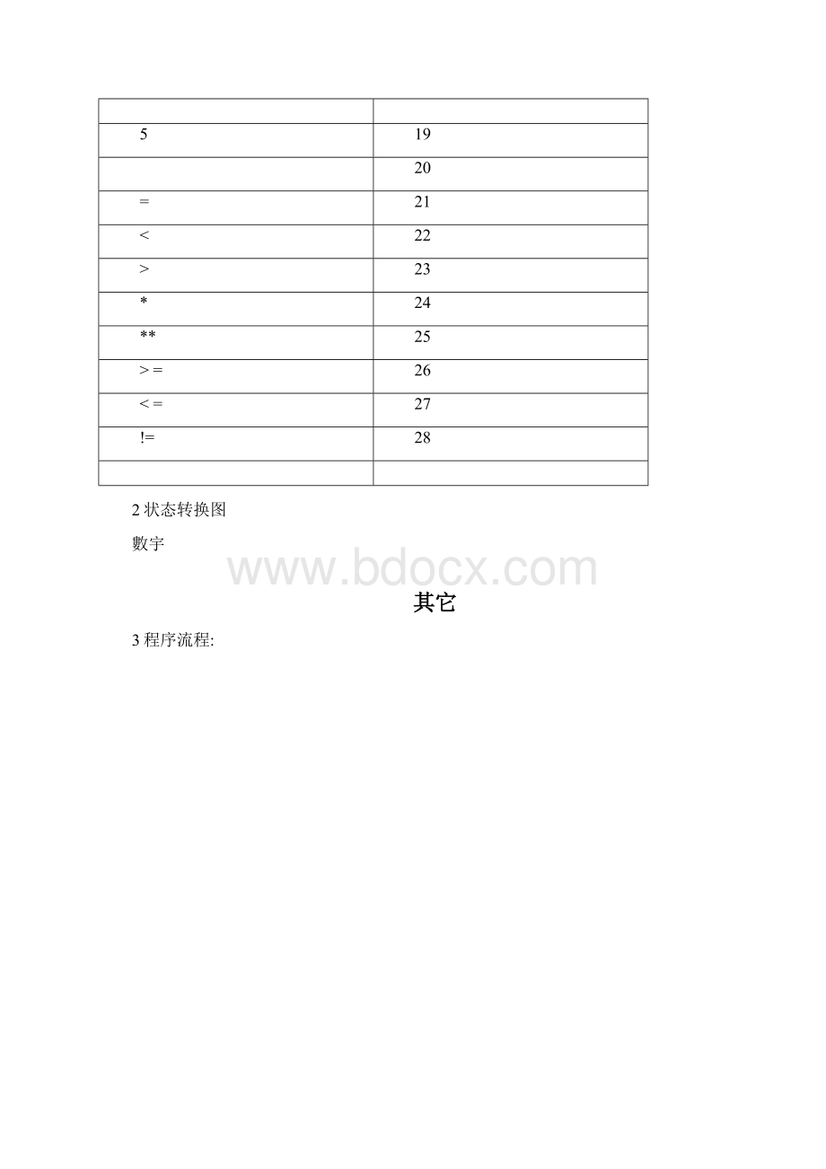 编译原理实验报告词法分析器内含源代码.docx_第2页