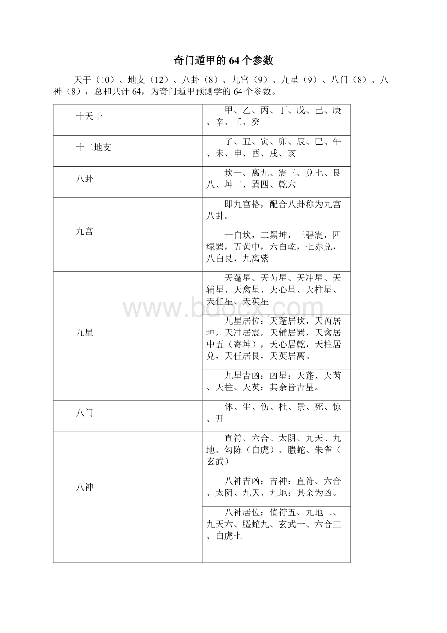 奇门遁甲入门基础.docx_第2页