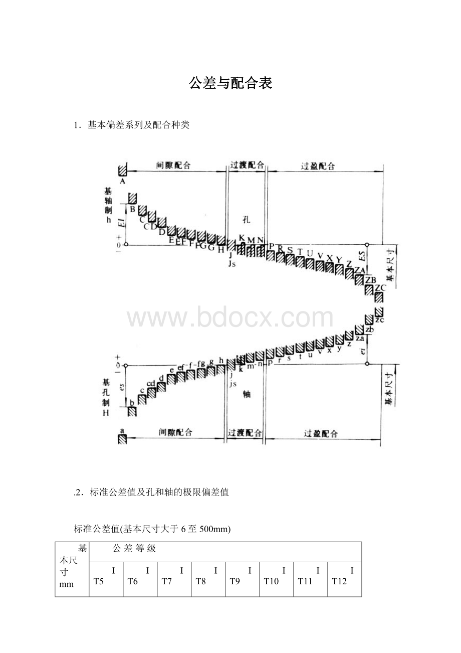 公差与配合表.docx