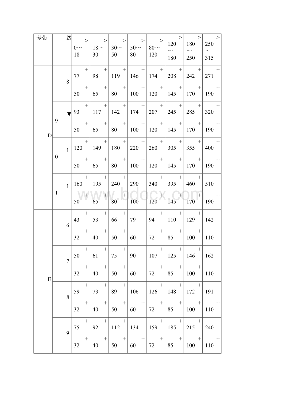 公差与配合表.docx_第3页