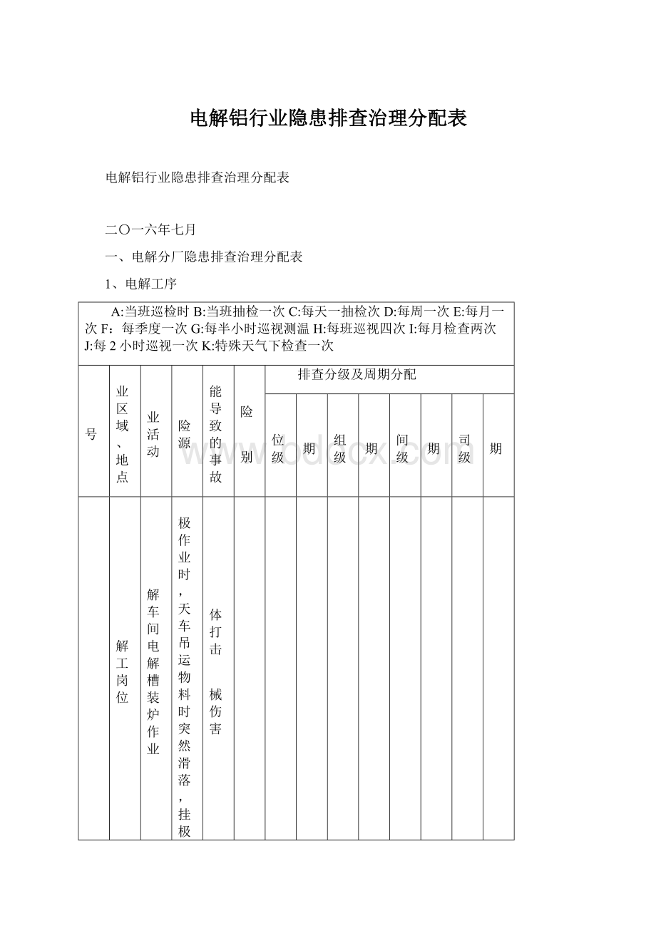 电解铝行业隐患排查治理分配表.docx_第1页