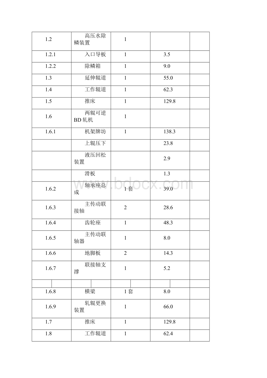 大型轧钢设备安装方案详解.docx_第2页