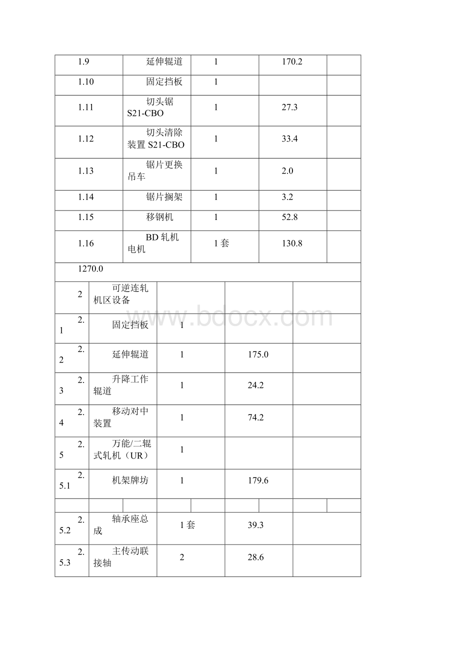 大型轧钢设备安装方案详解.docx_第3页