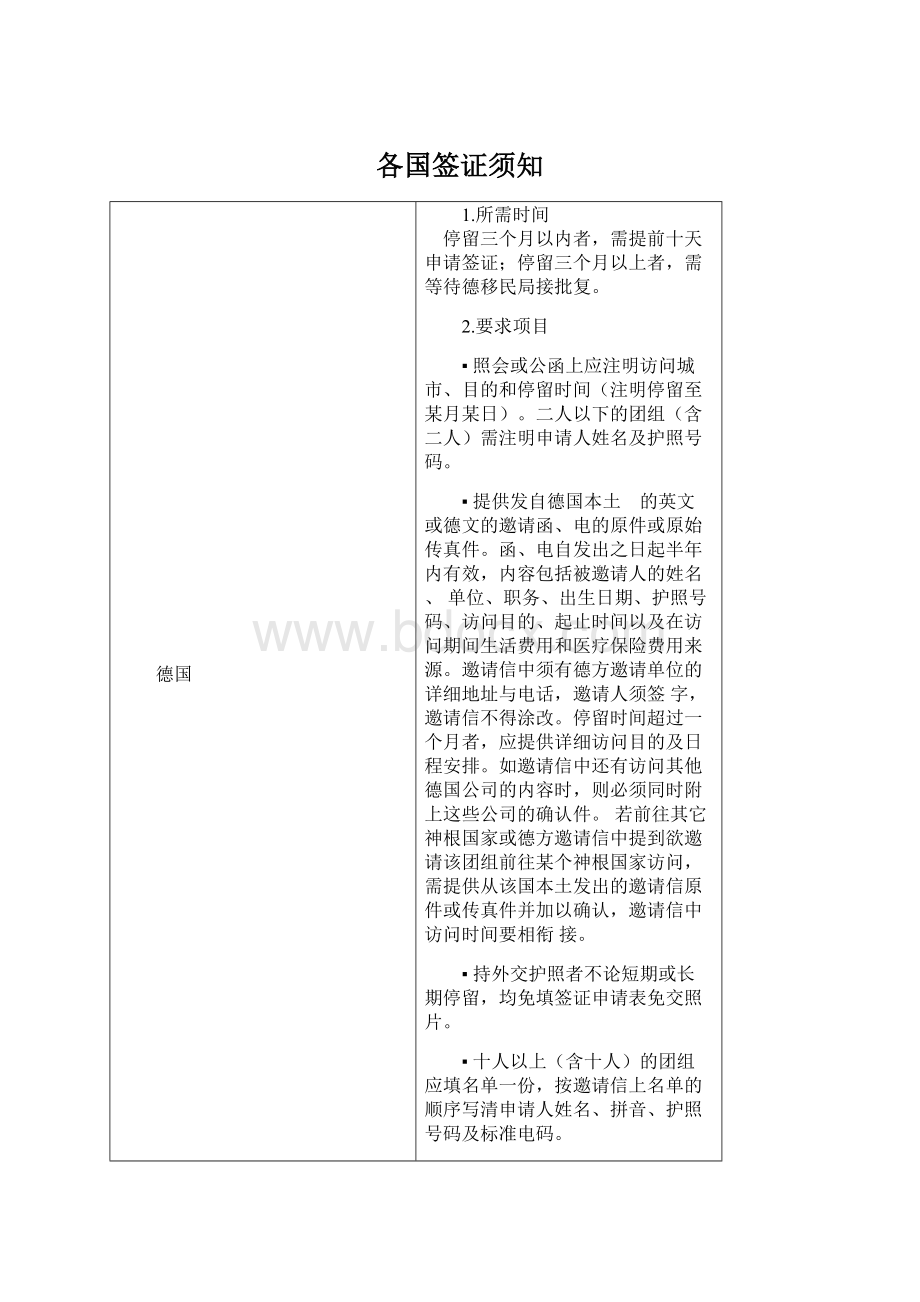 各国签证须知Word下载.docx_第1页