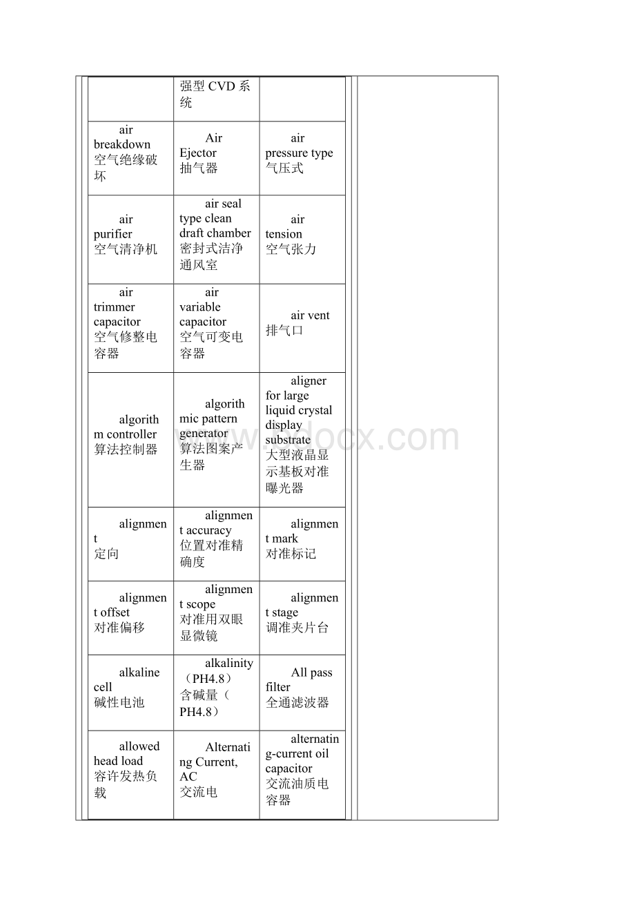 电子电工英语词汇.docx_第3页