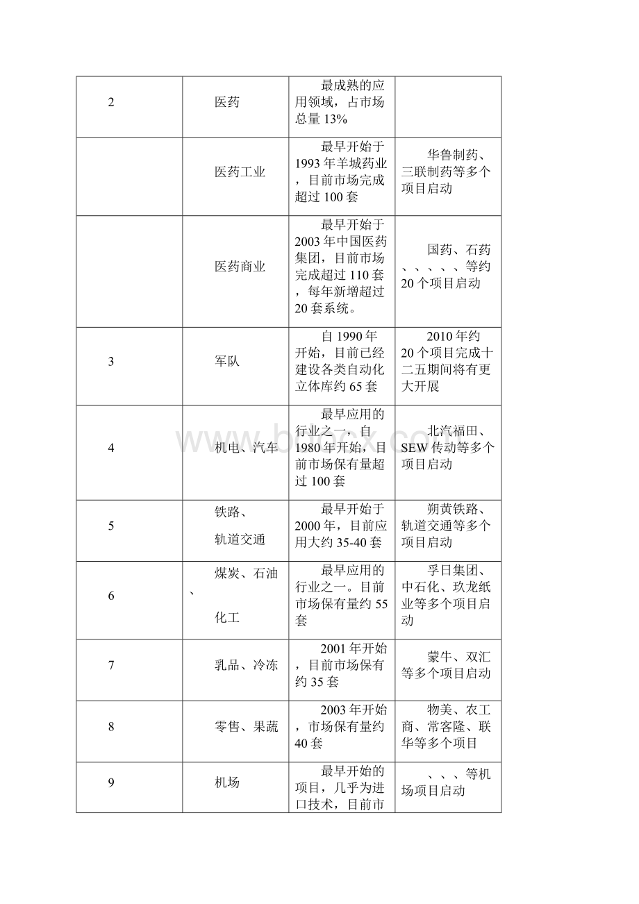 自动化立体仓库毕业论文.docx_第2页