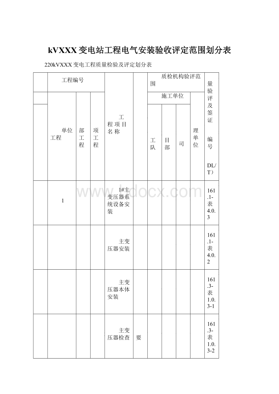 kVXXX变电站工程电气安装验收评定范围划分表Word文档格式.docx