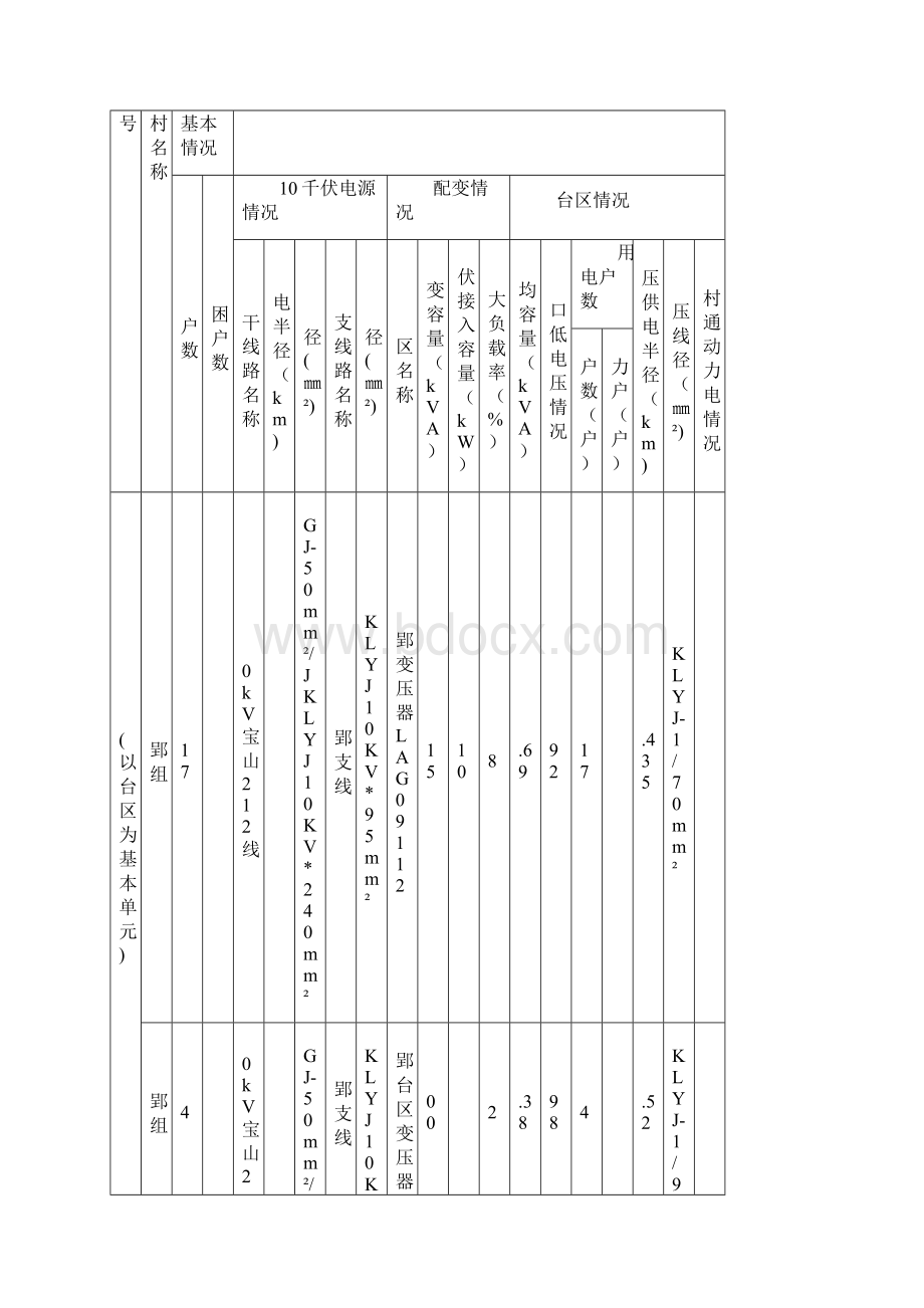 滁州来安区宝山贫困村.docx_第2页