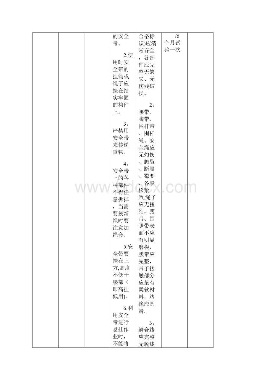 工器具检验检查标准.docx_第3页