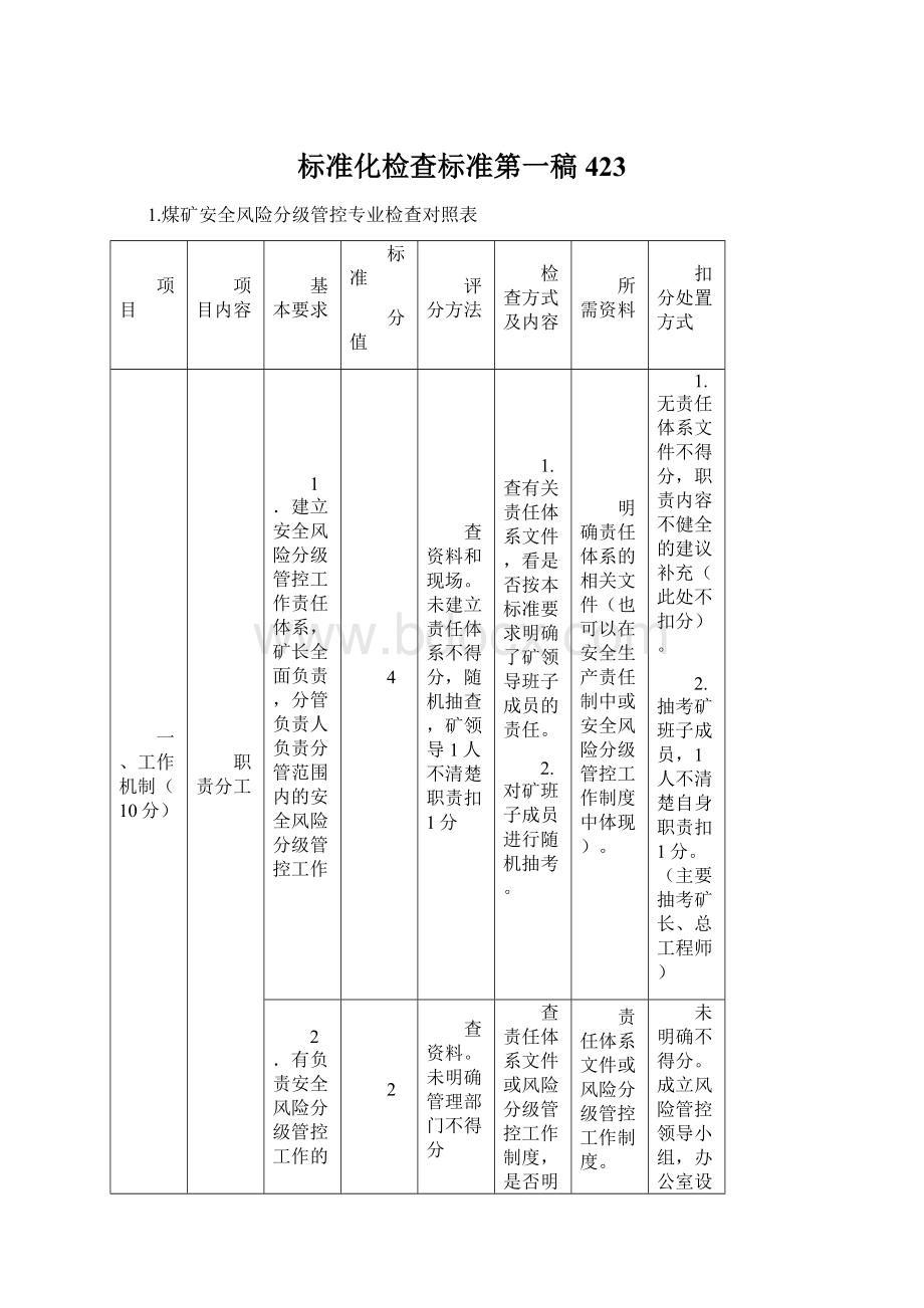 标准化检查标准第一稿423Word文件下载.docx_第1页