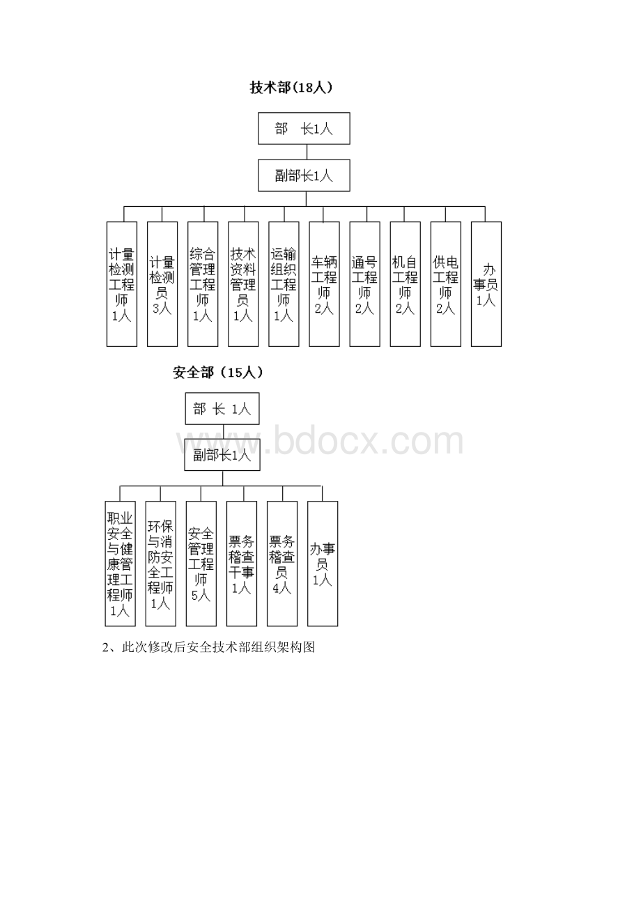 无锡地铁12号线运营组织架构与定员方案策划方案Word文档下载推荐.docx_第3页