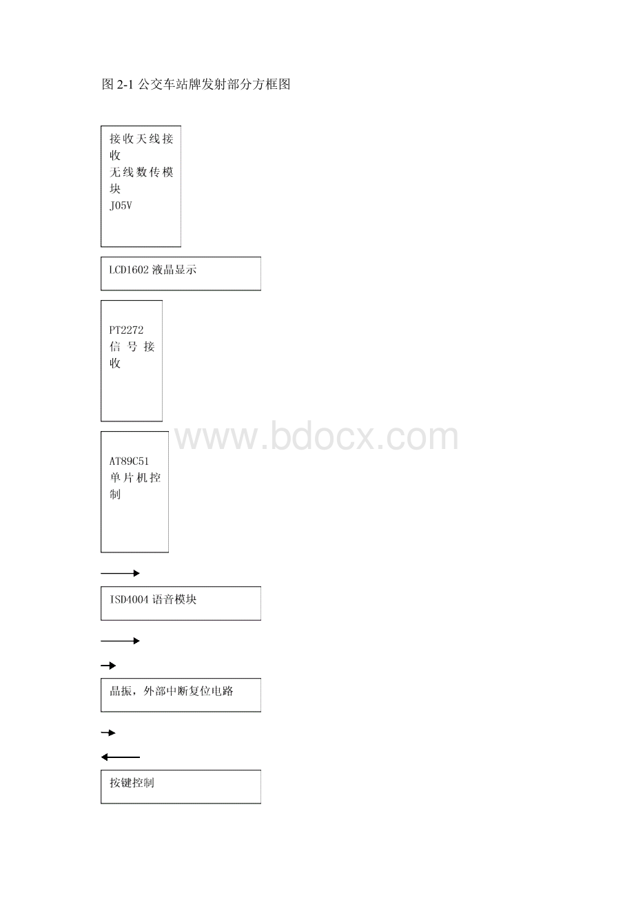 单片机地铁或公交自动报站器设计.docx_第3页