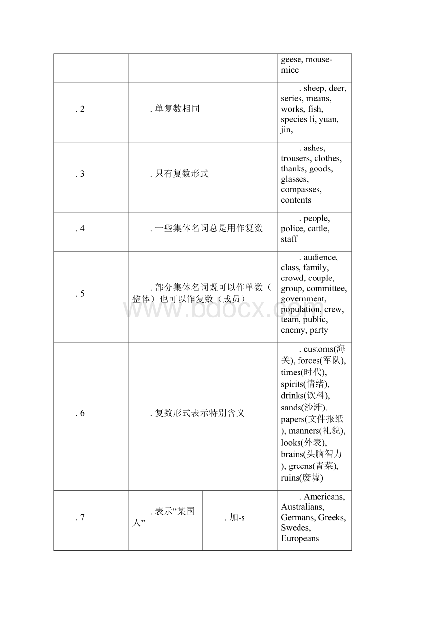 高中语法总复习结构图.docx_第3页