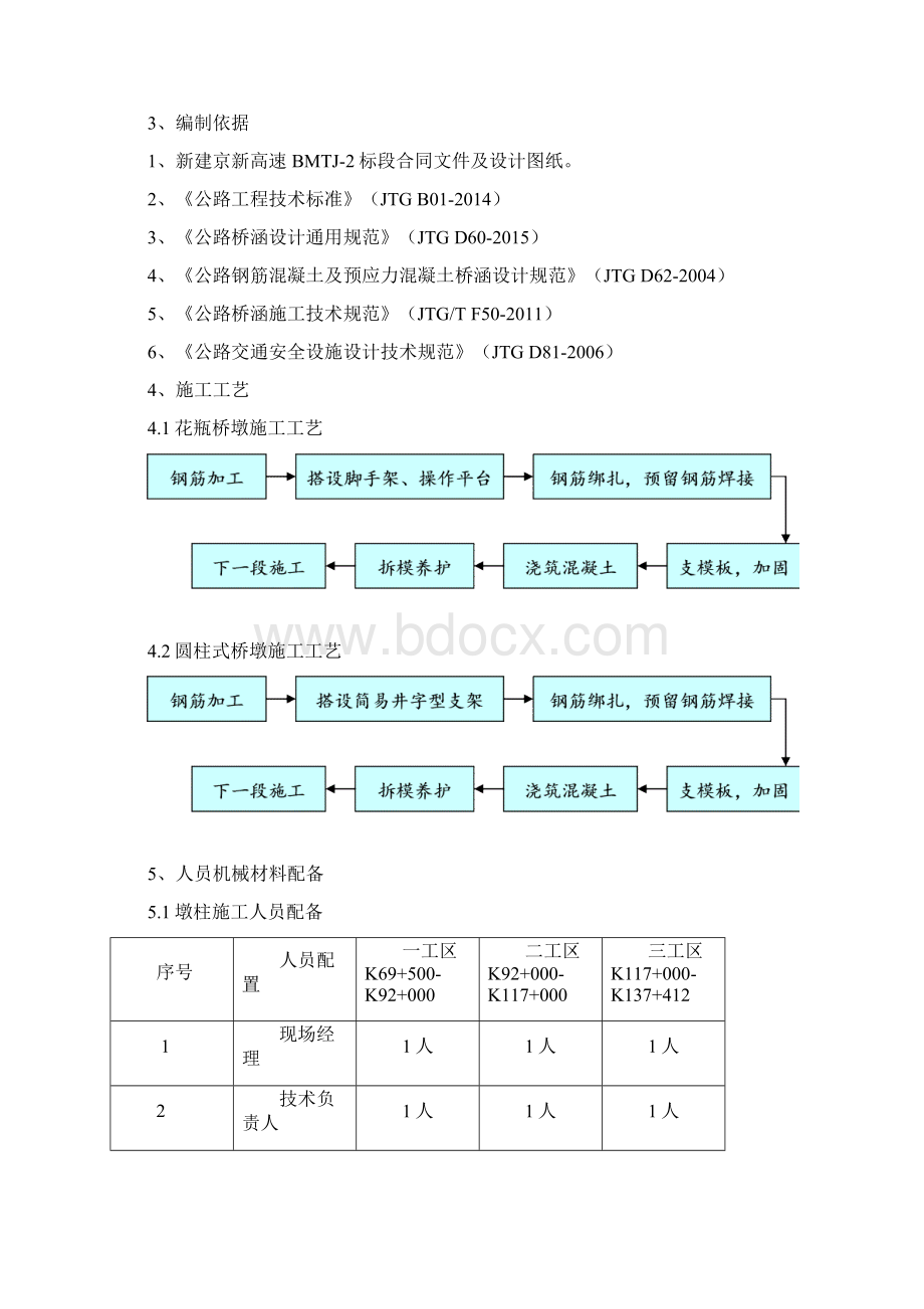 墩柱施工项目专项方案.docx_第2页