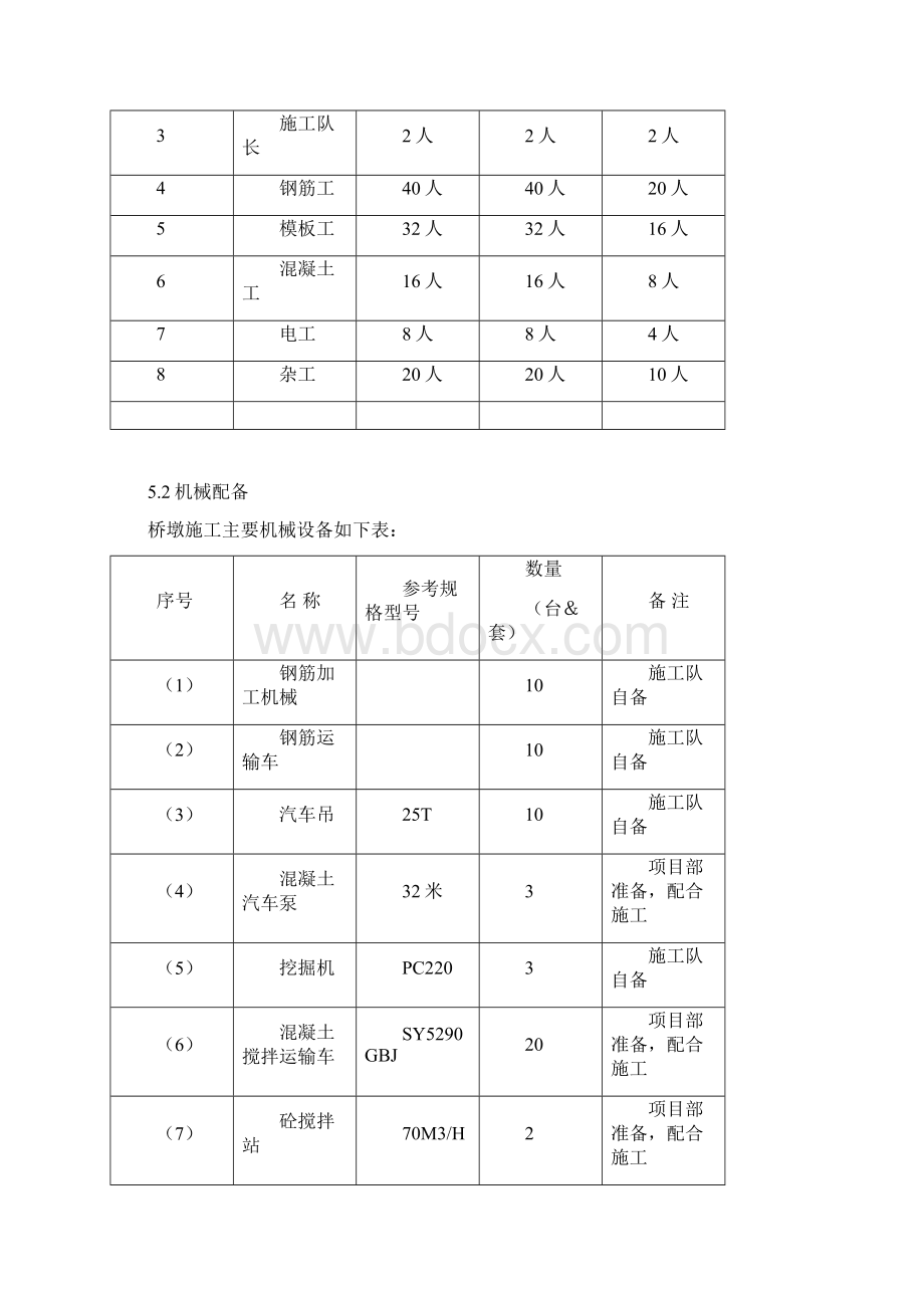 墩柱施工项目专项方案.docx_第3页