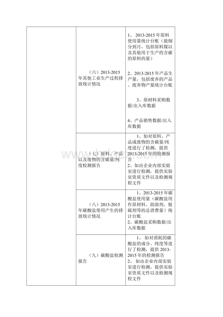 重点行业控排企业碳排放核算文件清单Word格式文档下载.docx_第3页