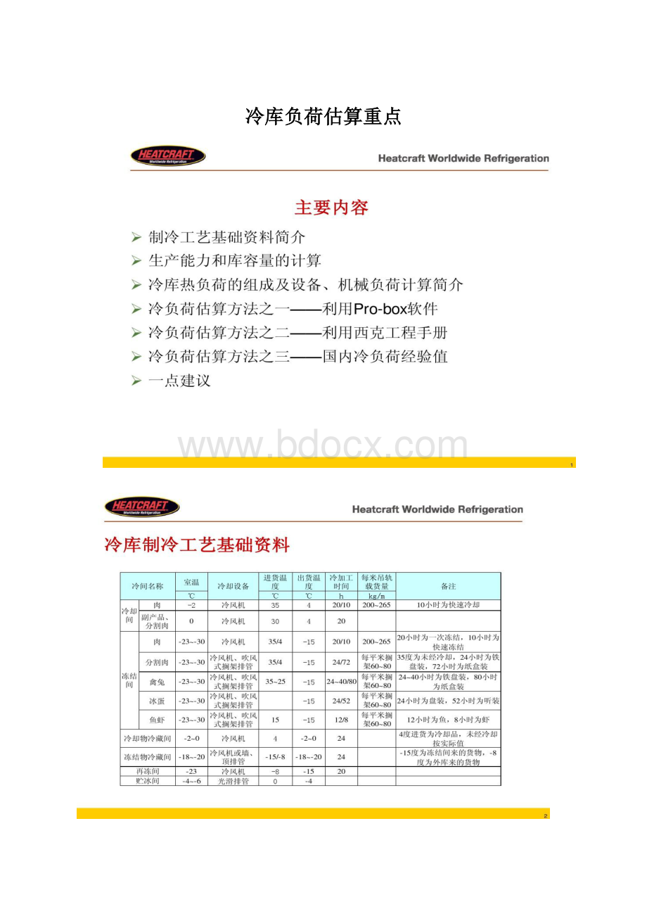 冷库负荷估算重点文档格式.docx