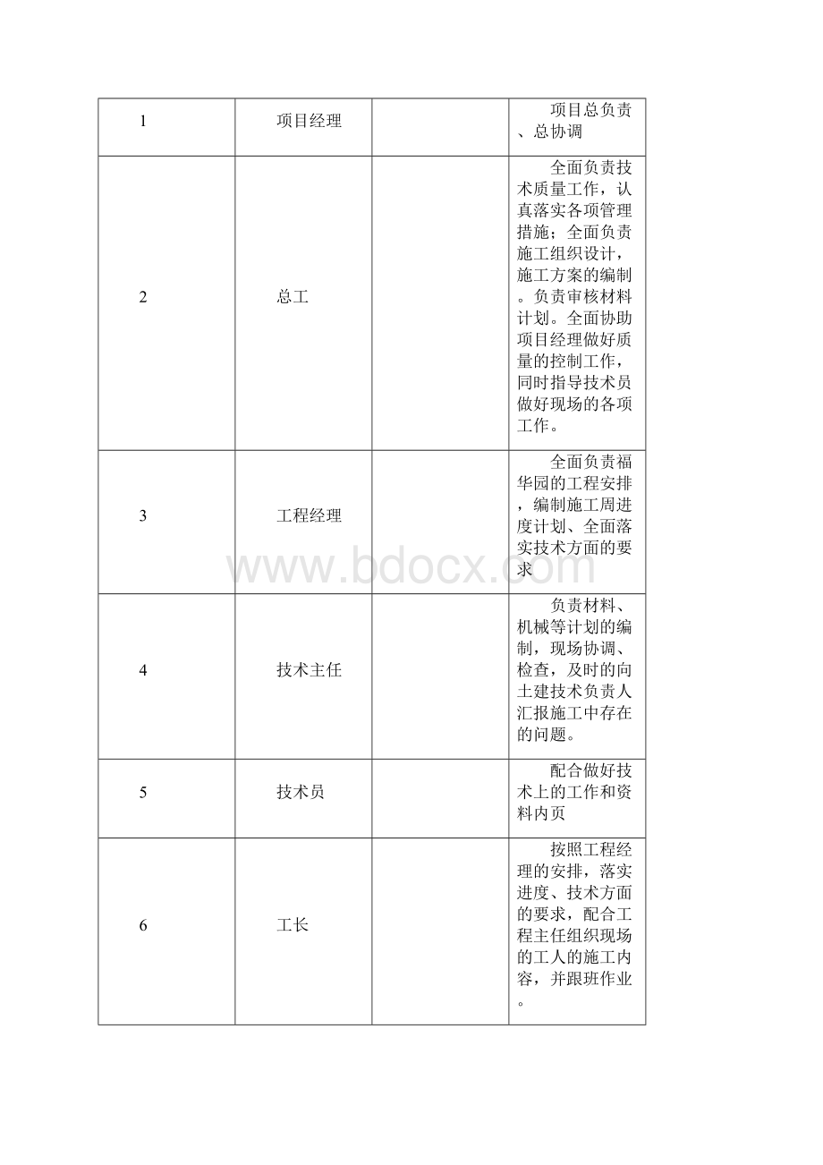 大钢模施工方案.docx_第3页