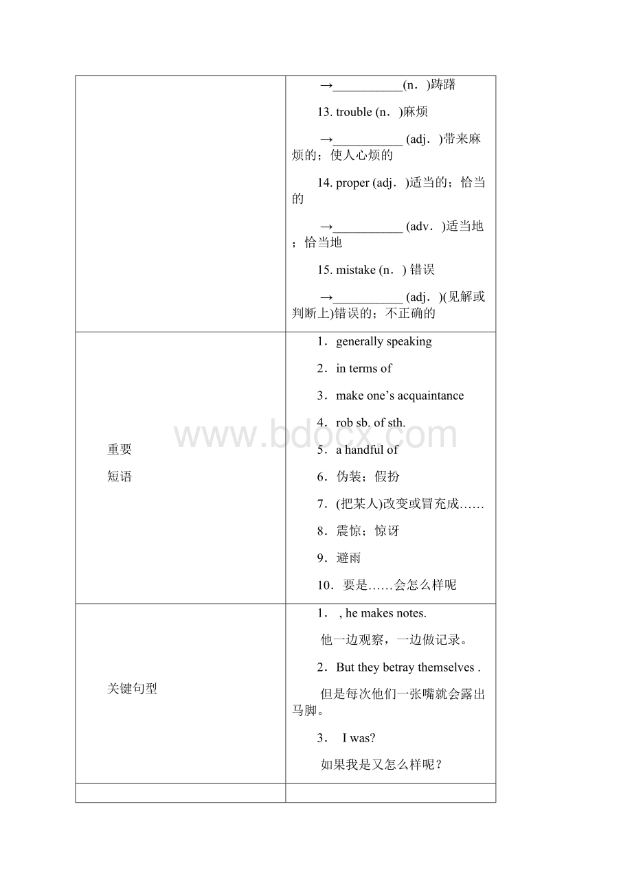 学年人教版选修八Unit 4 Pygmalion reading学案.docx_第2页