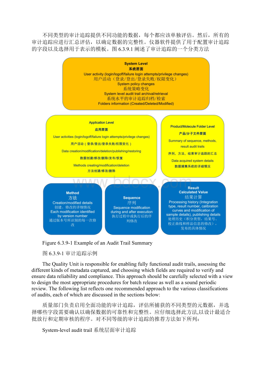 实验室审计追踪具体包含哪些项目.docx_第2页