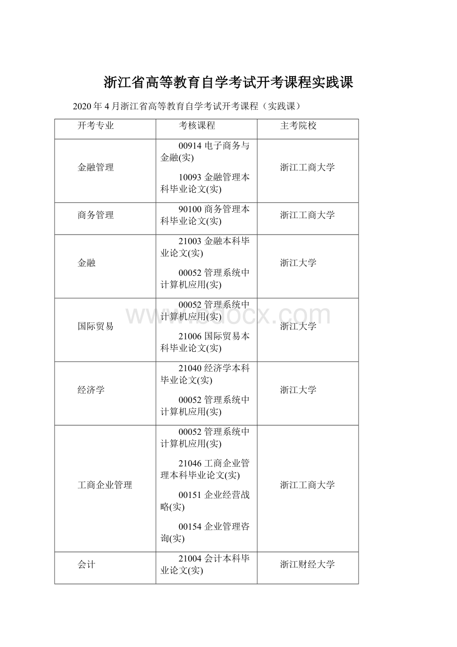 浙江省高等教育自学考试开考课程实践课.docx_第1页