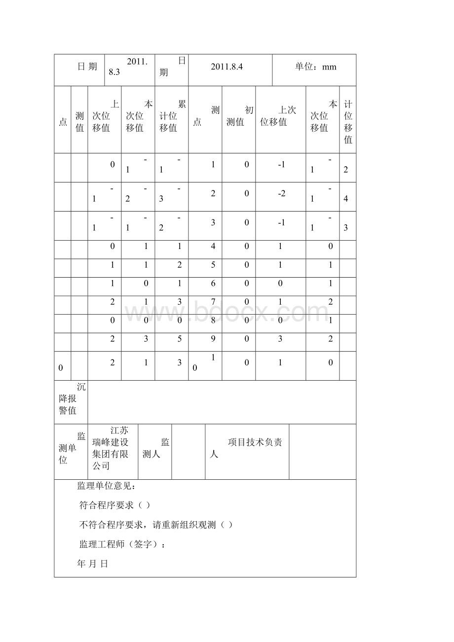 基坑支护水平位移观测记录表Word格式文档下载.docx_第3页