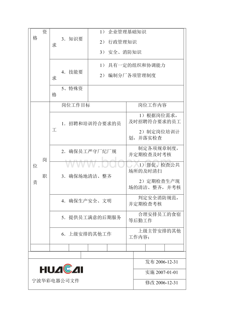 员工岗位规范.docx_第3页