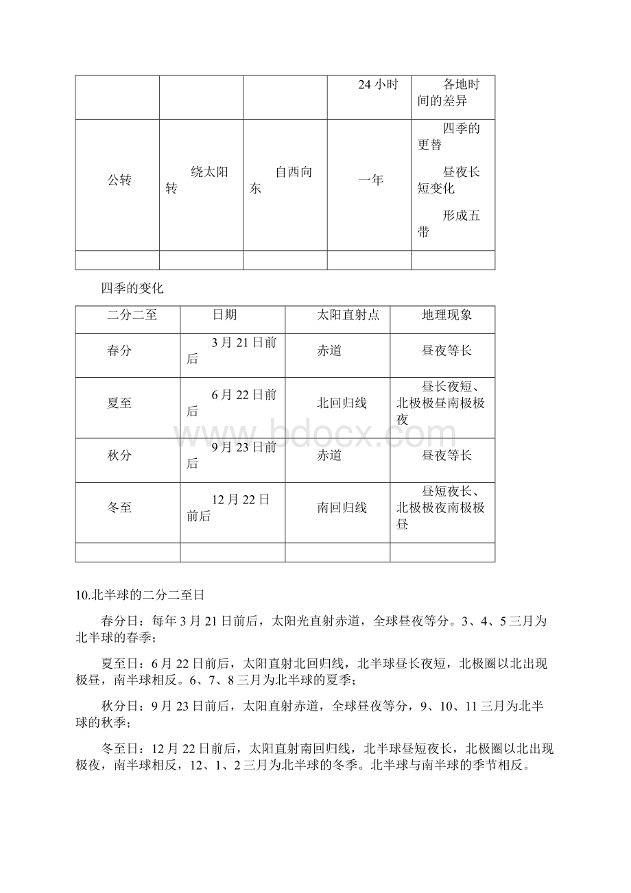 七年级地理上册知识点总结全部.docx_第2页