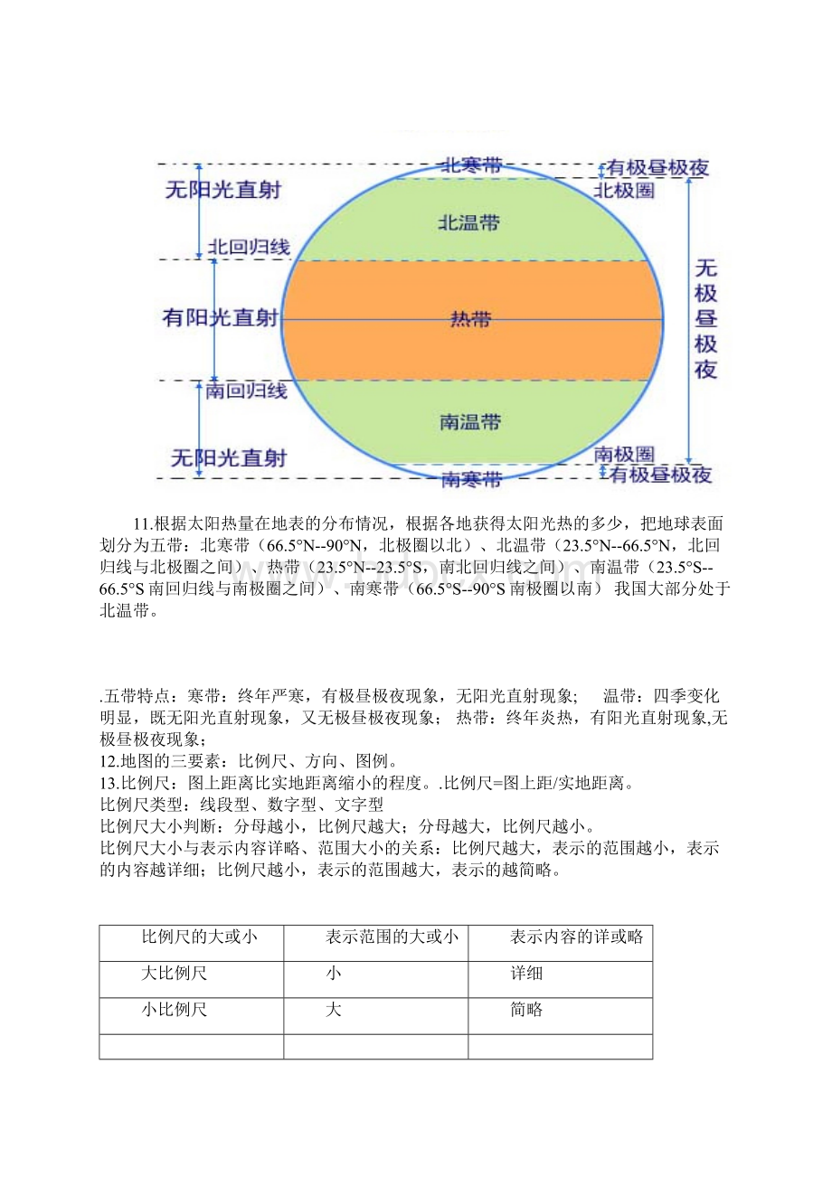 七年级地理上册知识点总结全部.docx_第3页