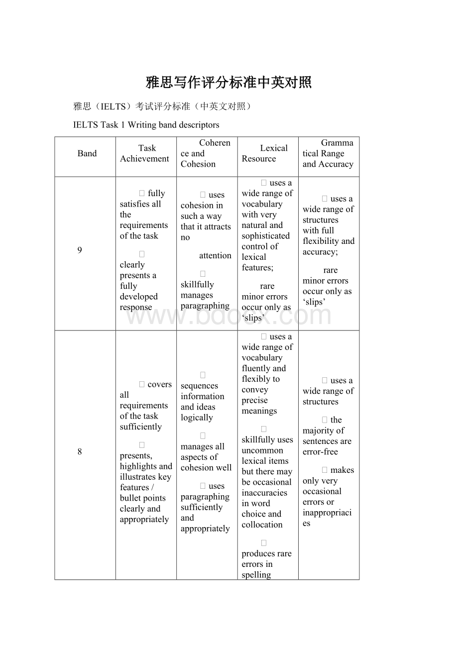 雅思写作评分标准中英对照文档格式.docx