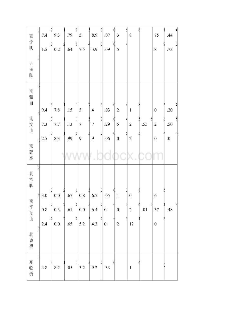 地基基础处理技术第二章3膨胀岩土Word格式.docx_第2页