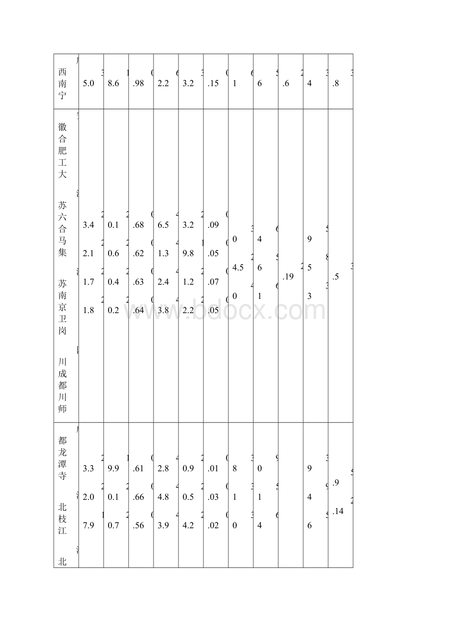 地基基础处理技术第二章3膨胀岩土.docx_第3页