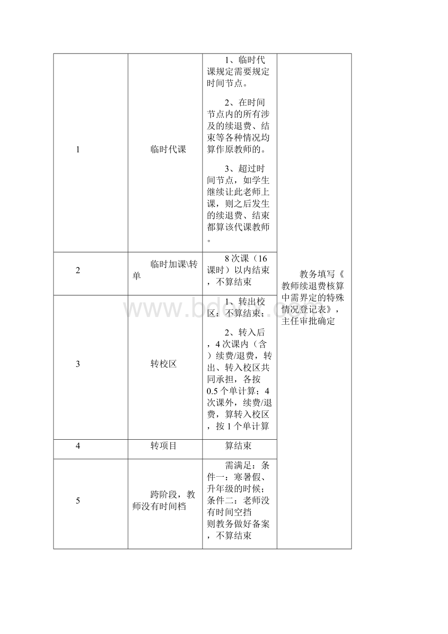 教务新员工培训doc文档格式.docx_第2页