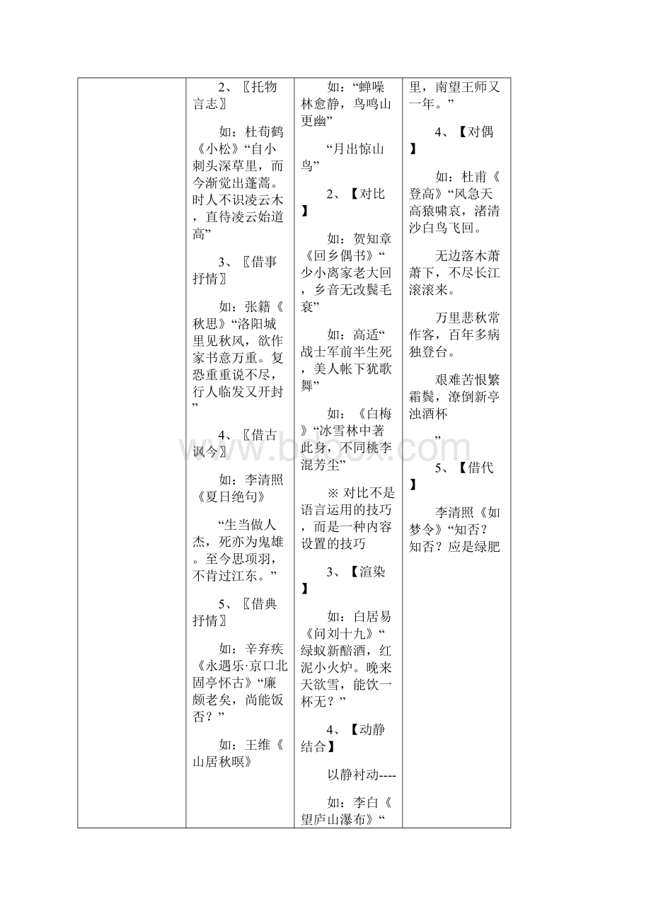 博雅笔记诗歌鉴赏.docx_第2页